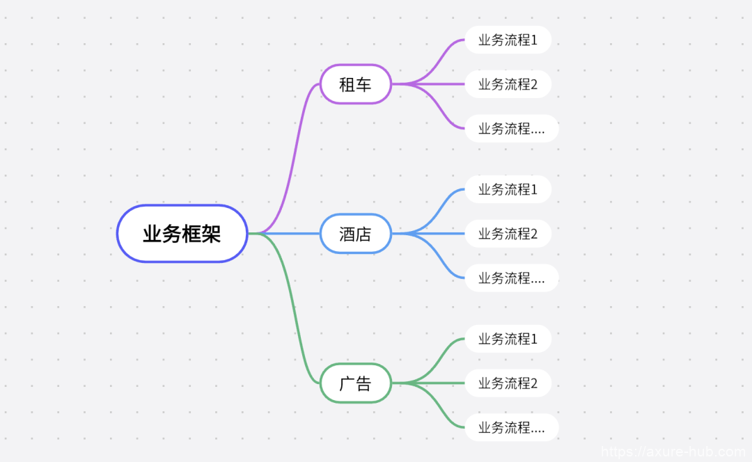 信息架構、產品架構與業務架構的定義及其在廣告業務中的應用